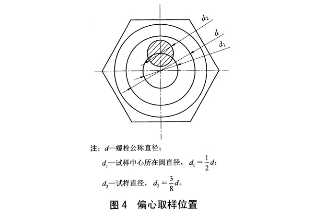 風電塔筒高強度緊固件螺栓的七種試驗方法