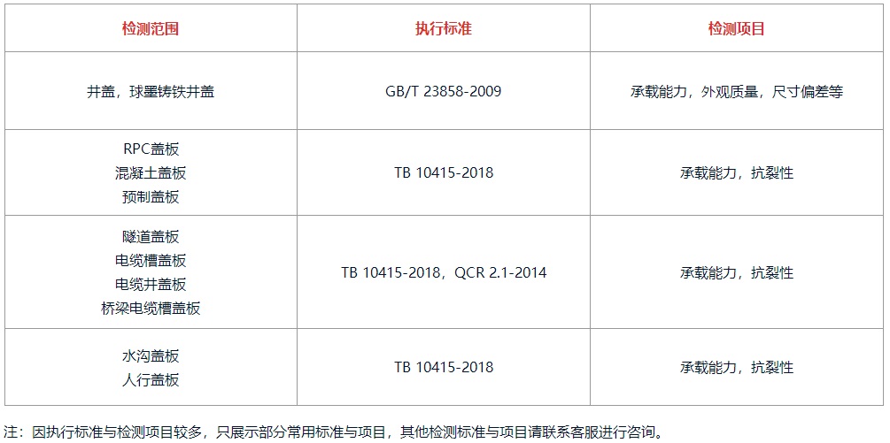 井蓋檢測費用,井蓋防墜網承載力檢測,市政井蓋安全防墜網檢測,蓋板檢測