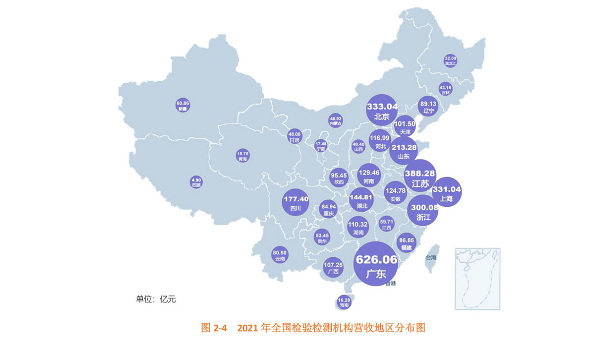 公共道路工程橋梁原材料檢測和測試項目