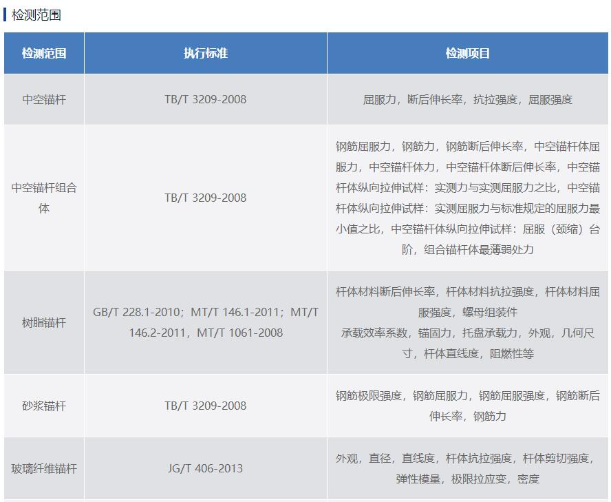 預應力錨桿拉拔力試驗