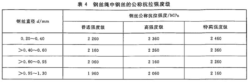 輸送帶用鋼絲繩檢測 金屬材料拉伸試驗方法