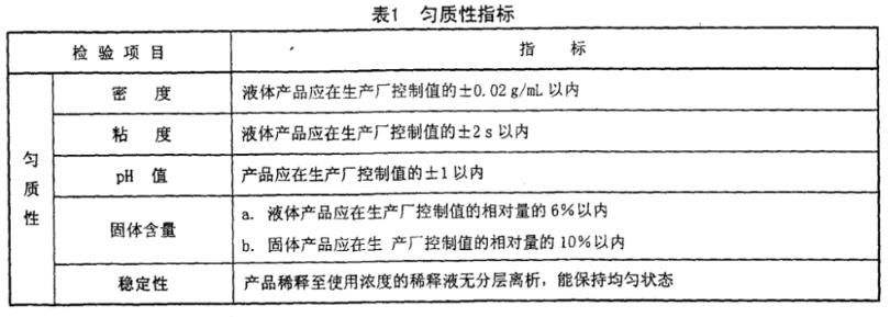 混凝土脫模劑檢測,混凝土外加劑檢測,脫模劑使用方法