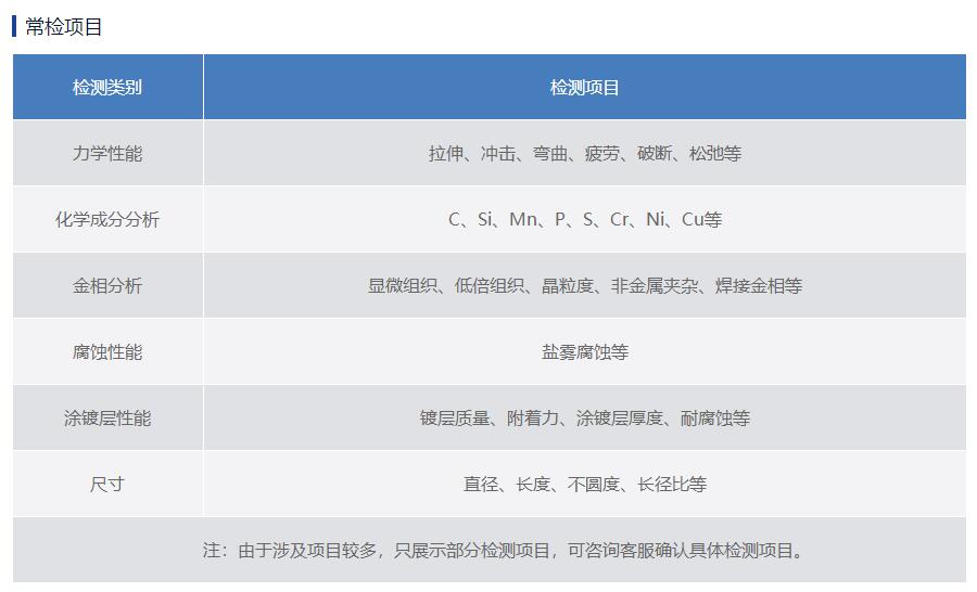 鋼絲繩內部損傷檢測,鋼絲繩檢測項目,抗拉強度檢測,扭轉試驗,彎曲試驗檢測