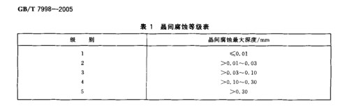 晶間腐蝕等級要求