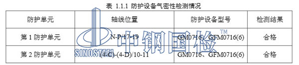 中鋼國檢人防工程檢測報告部分數據結果