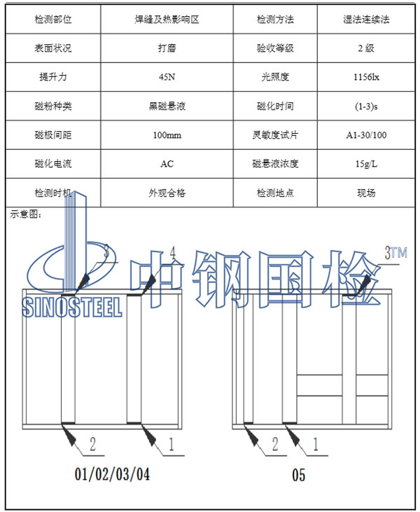鋼結(jié)構(gòu)框架檢測