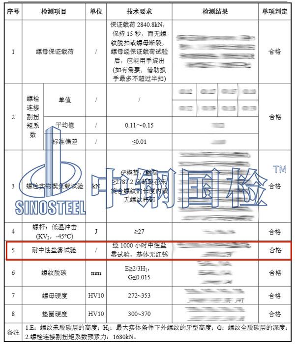 鹽霧試驗報告結果
