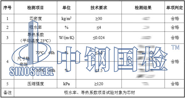 聚氨酯板檢測報告結果