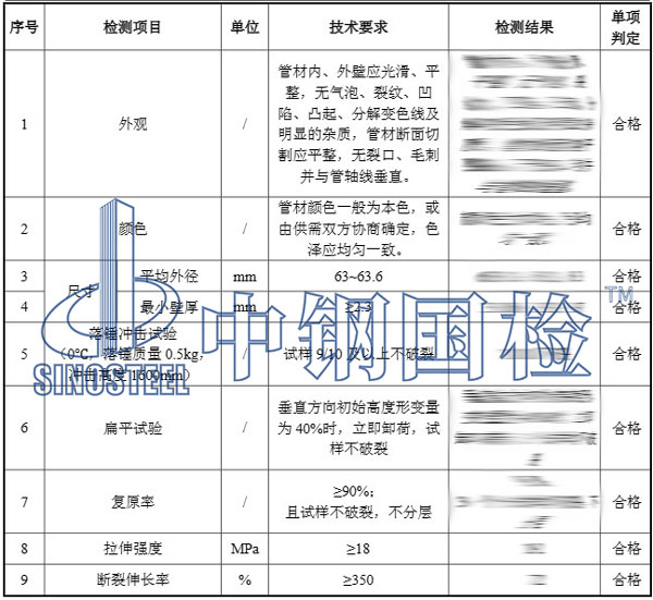 穿線管檢測報告結果