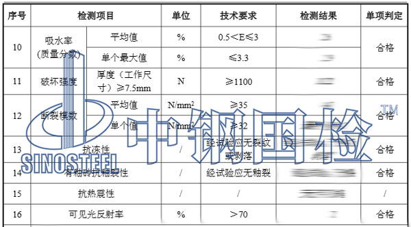 瓷磚檢測報告結果