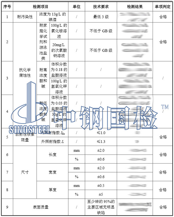 瓷磚檢測報告結果