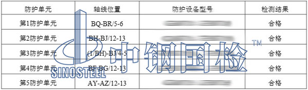 人防工程檢測(cè)部分檢測(cè)結(jié)果