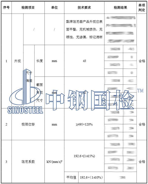 阻尼器檢測結果
