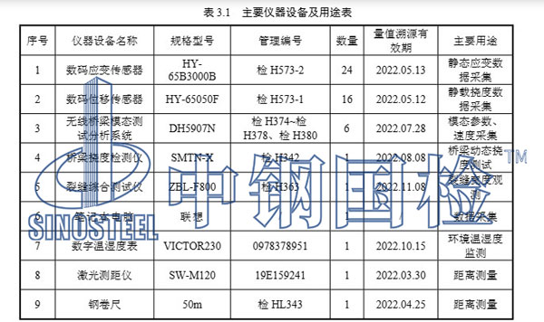 主要儀器設備及用途表