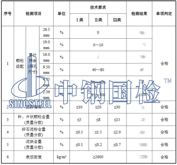 沙石檢測報告結果