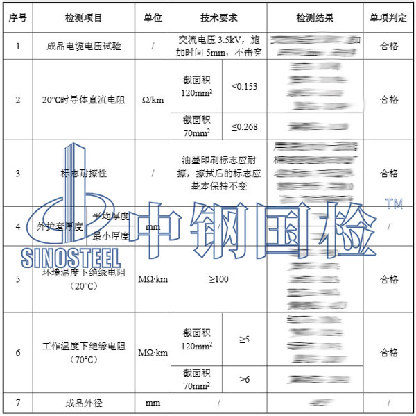 礦物質電纜檢測結果