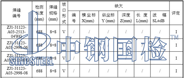 壓力管道檢測結果