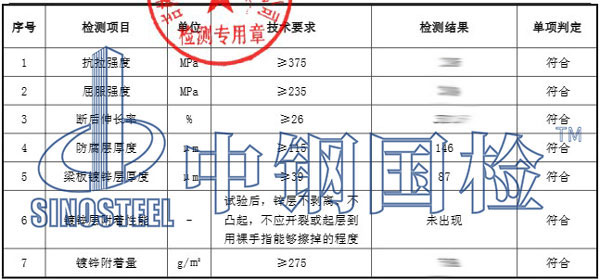 波形護欄檢測報告數(shù)據