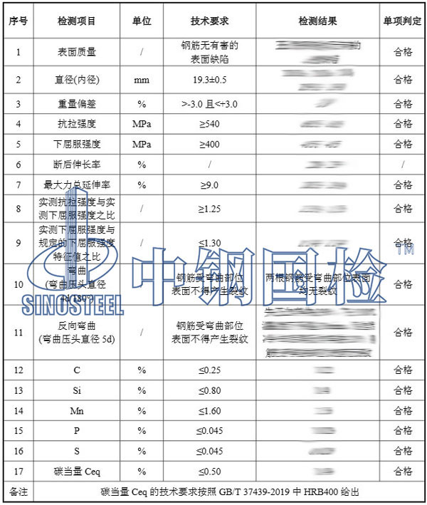 檢測報告結果數據