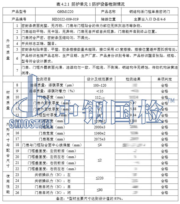 中鋼國檢人防工程檢測報告部分數據結果