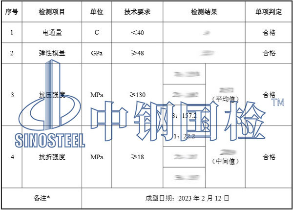蓋板檢測(cè)報(bào)告數(shù)據(jù)