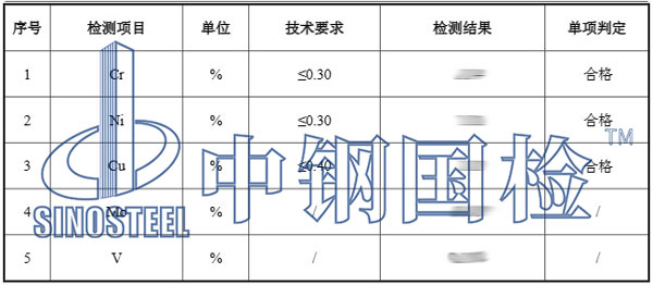 工程材料鋼板檢測項目及結果