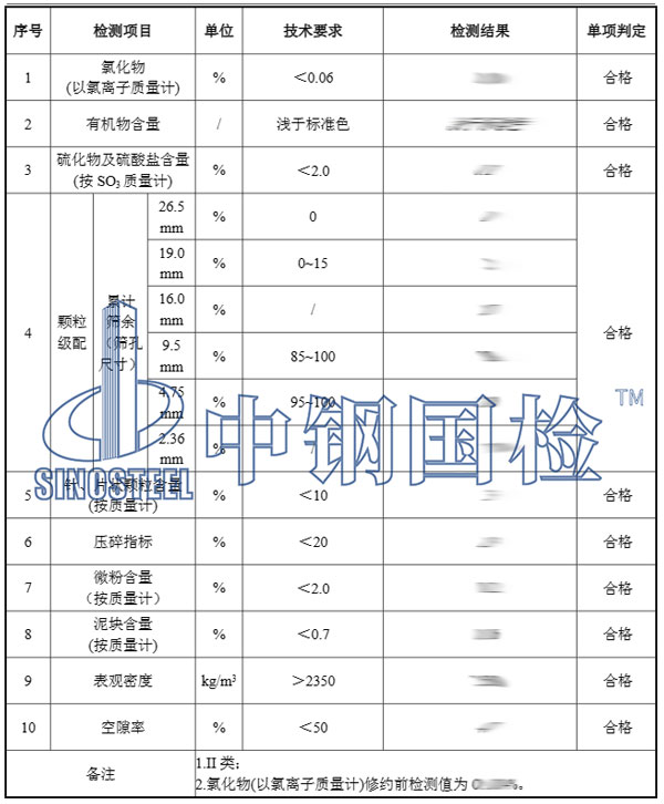 建材檢測項目結果