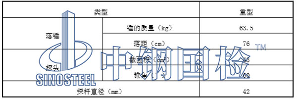地基承載力主要檢測儀器設備