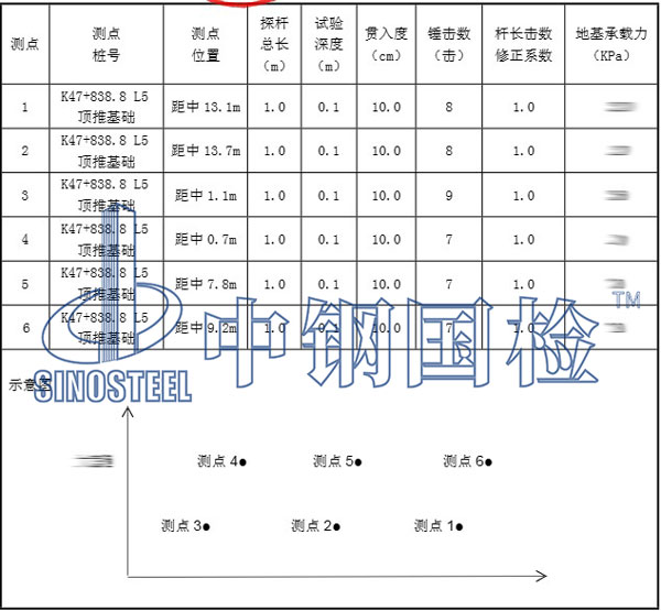 地基承載力檢測結果