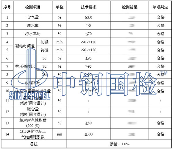 引氣劑檢測項目結果