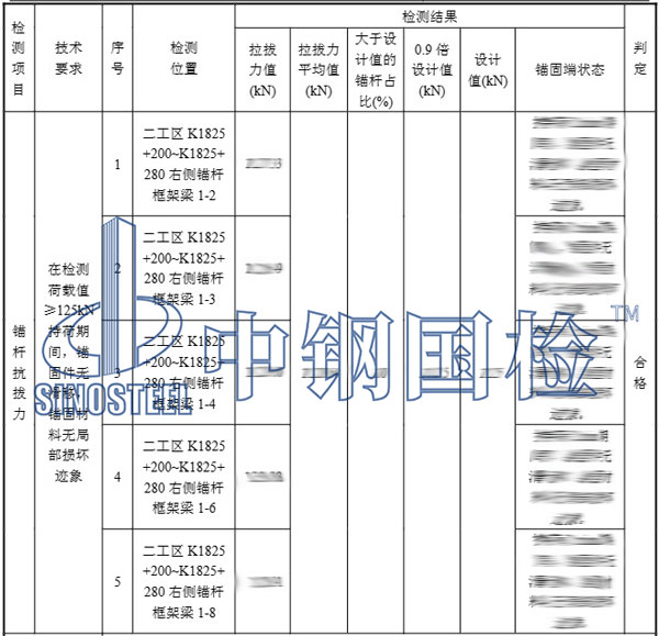 錨桿檢測(cè)項(xiàng)目結(jié)果