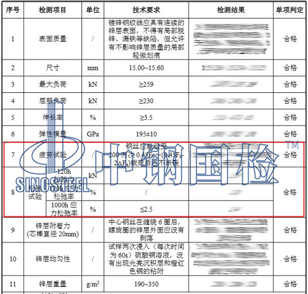 鋼絞線檢測項目結果