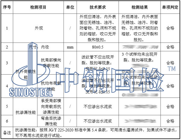 金屬波紋管檢測項目結果