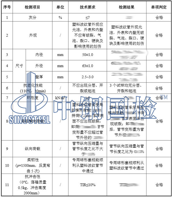 塑料波紋管檢測項目結果