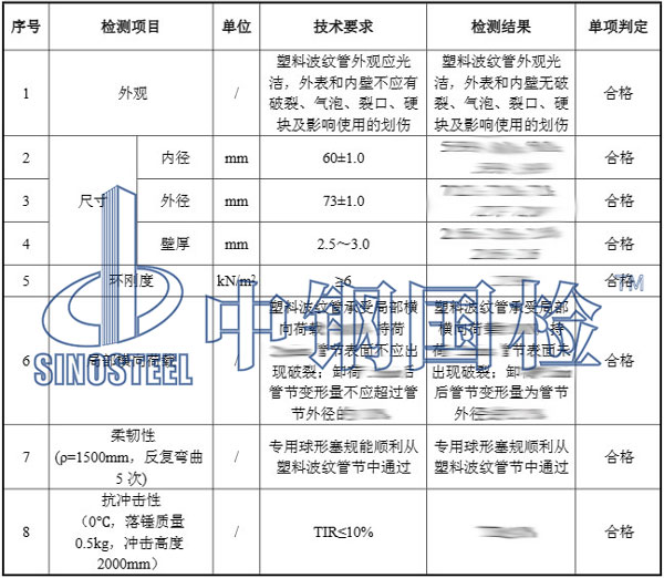 預應力波紋管檢測項目結果