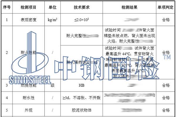 防火泥檢測項目結果