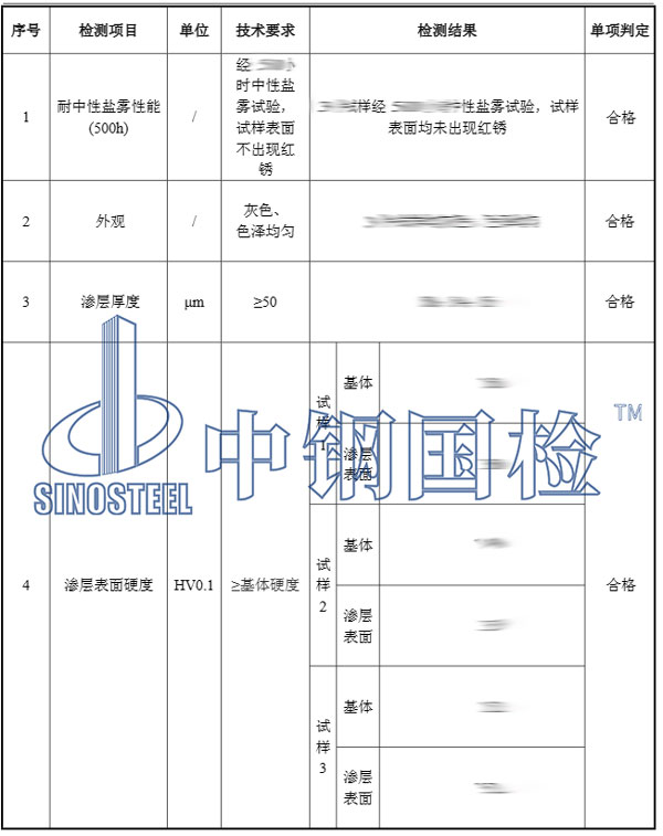 欄桿部位檢測項目結果
