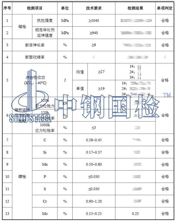 風機錨栓檢測項目結果