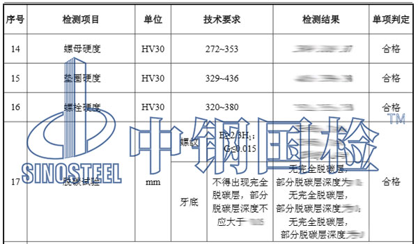 風機錨栓檢測項目結果
