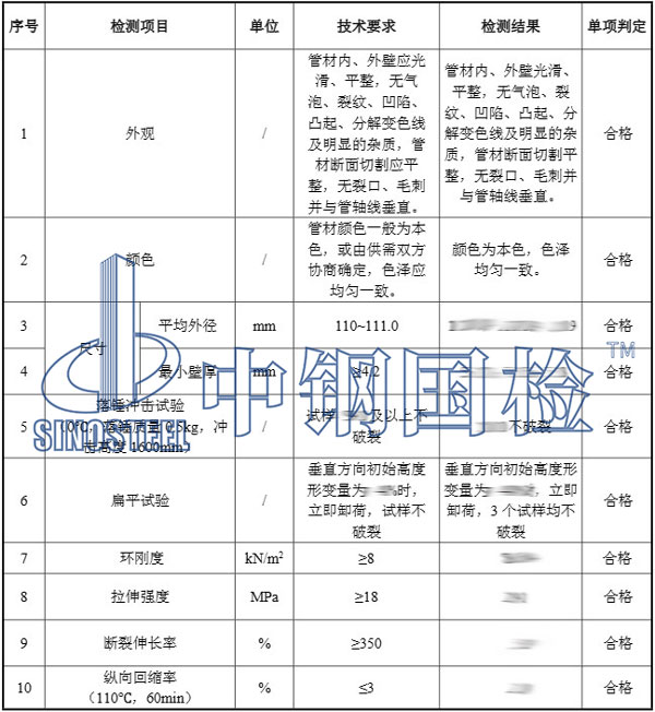 聚乙烯產品檢測項目結果