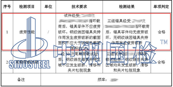 疲勞試驗項目結果