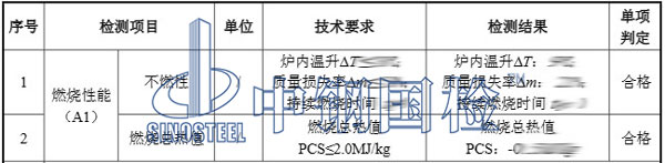 石膏板檢測項目結果