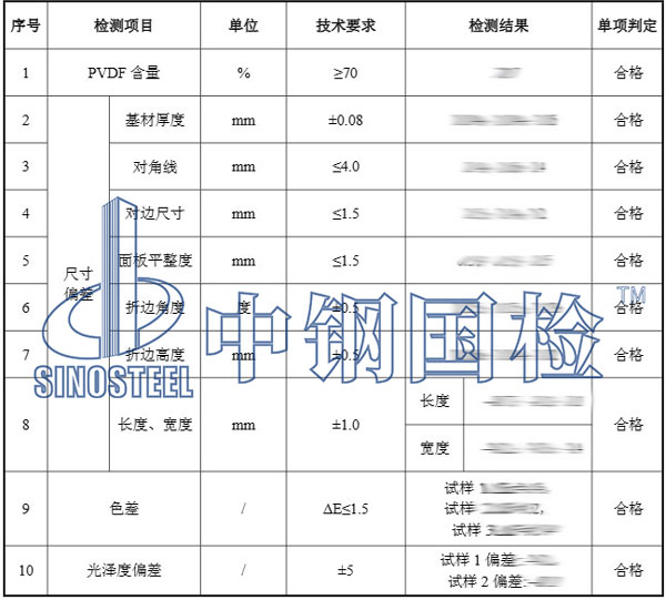 建筑裝飾材料檢測(cè)項(xiàng)目結(jié)果