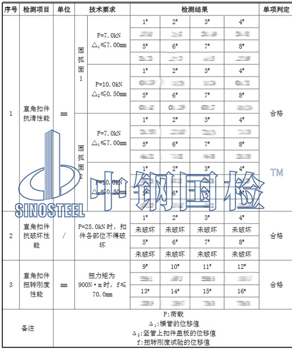 鋼管腳手架檢測項目結果