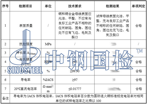 銅排檢測項目結果