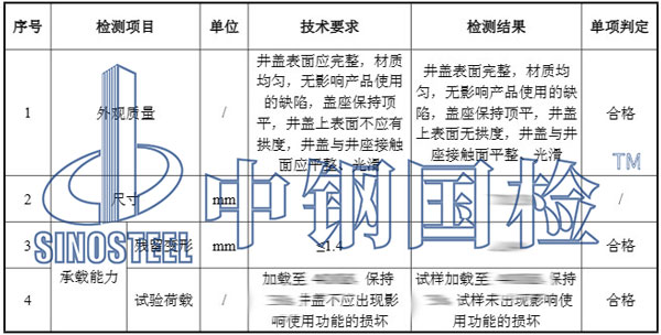 井蓋檢測項目結果