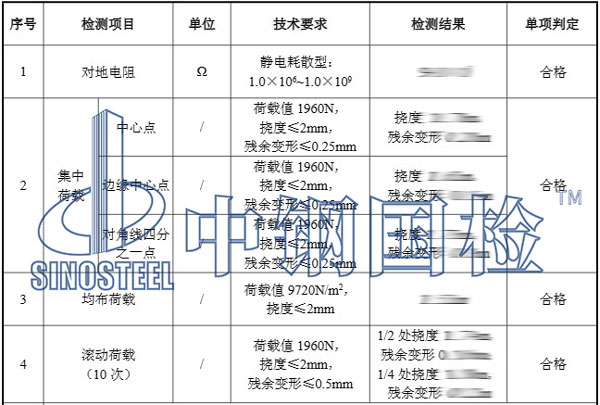 防靜電活動(dòng)地板檢測(cè)項(xiàng)目結(jié)果