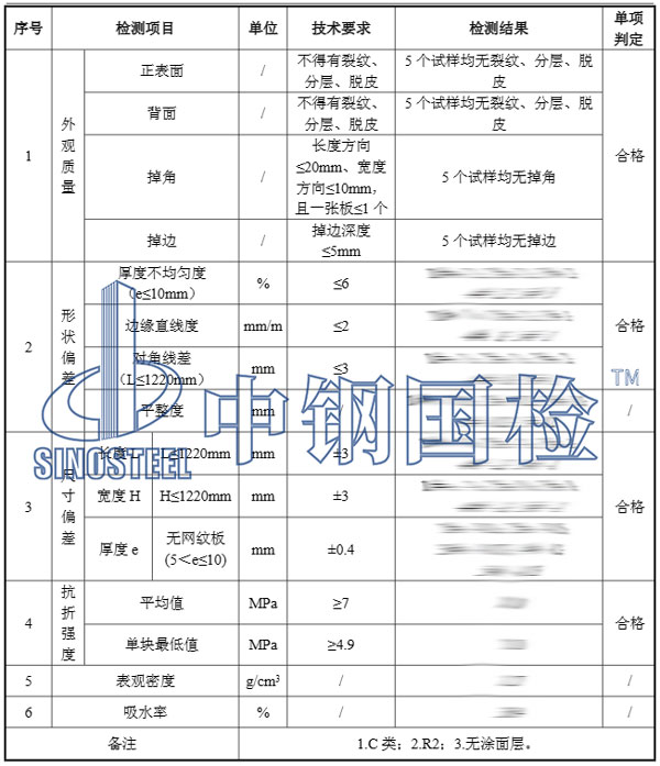 硅酸鈣板檢測項目結果