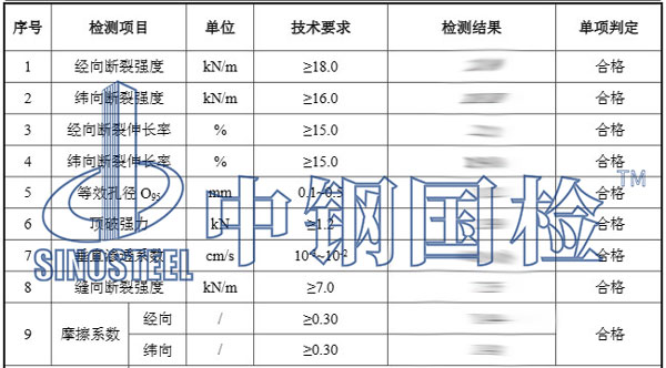 編織袋檢測項目結果