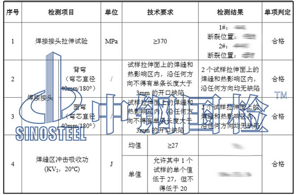 焊接工藝評(píng)定結(jié)果